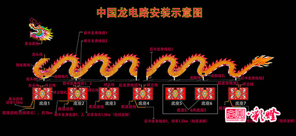 電路安裝圖，此圖詳細(xì)分解了各組線路的功率以及線頭部位